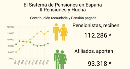grafico pensiones 2