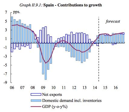 ec_europa_eu_economy_finance_eu_forecasts_2014_autumn_es_en_pdf