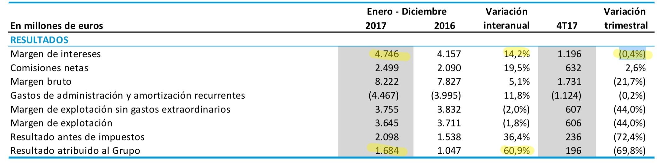 Líneas principales
