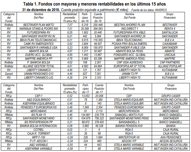 grafico pensiones