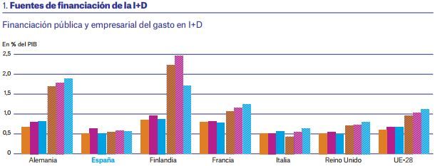 Obra Social La Caixa