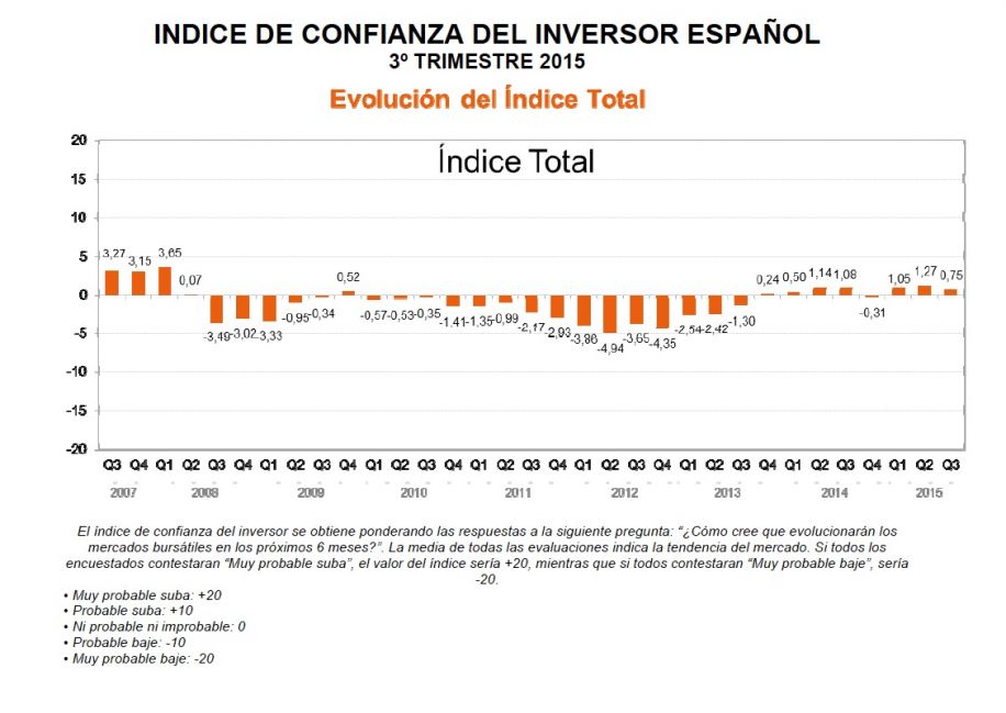 NdP_Confianza_Inversor_julio_-_septiembre_2015_pdf